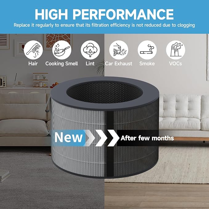 PuriCare 360 Filter Replacement Compatible - Image 6