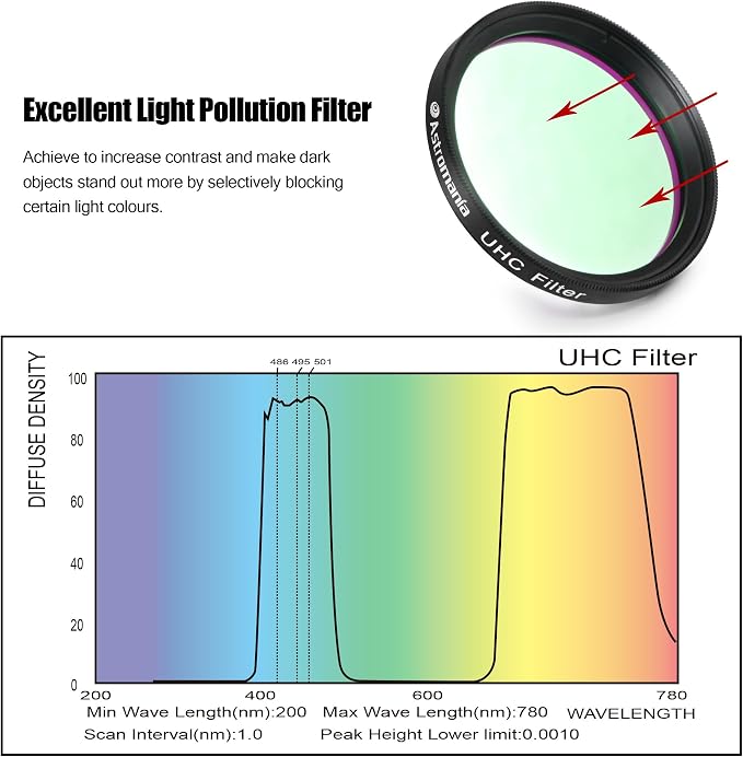 Astromania 2" UHC Filter - Image 4