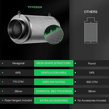 VIVOSUN 8 Inch Air Carbon Filter Smelliness Control - Image 5