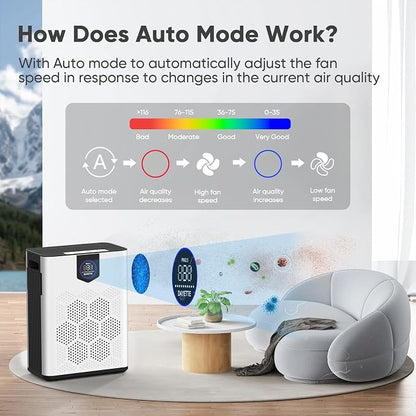 Air Purifiers for Home up to 3000 Sq Ft - Image 5