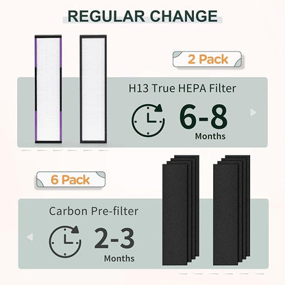 FLT5250PT HEPA Filter Compatible - Image 5