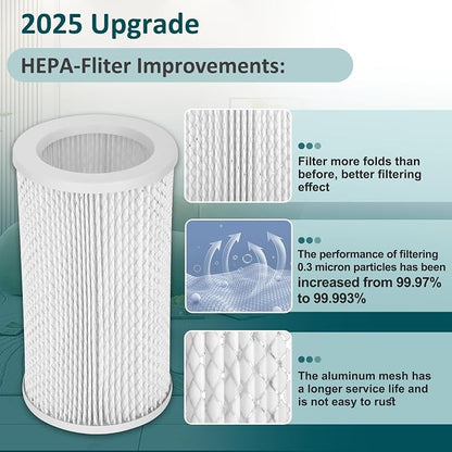 Filter Replacement Fit for Molekule, Efficient Adsorption Air Purifier Fliter - Image 2
