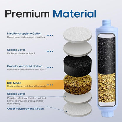 ICEPURE Inline Water Filter for Hose on RV Garden Pool Camper Marine Boat for - Image 4