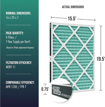 Spearhead MERV 11+ EPA-Registered Odor Defense HVAC AC Furnace Filter w/Rigid - Image 2