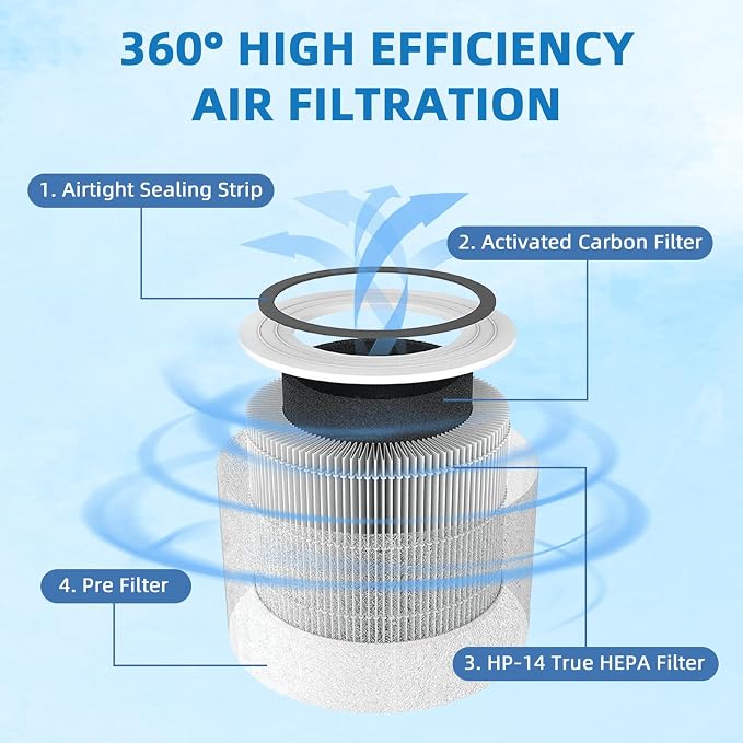 14 True HEPA Filter Replacement Compatible - Image 4
