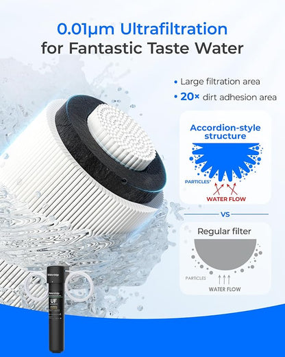 Waterdrop 15UC-UF 0.01μm Inline Water Filter - Image 5