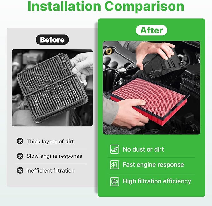 Engine+Cabin Air Filters Fit for RAM 1500 2016-2018, RAM 1500 Classic 2019-2020 - Image 5