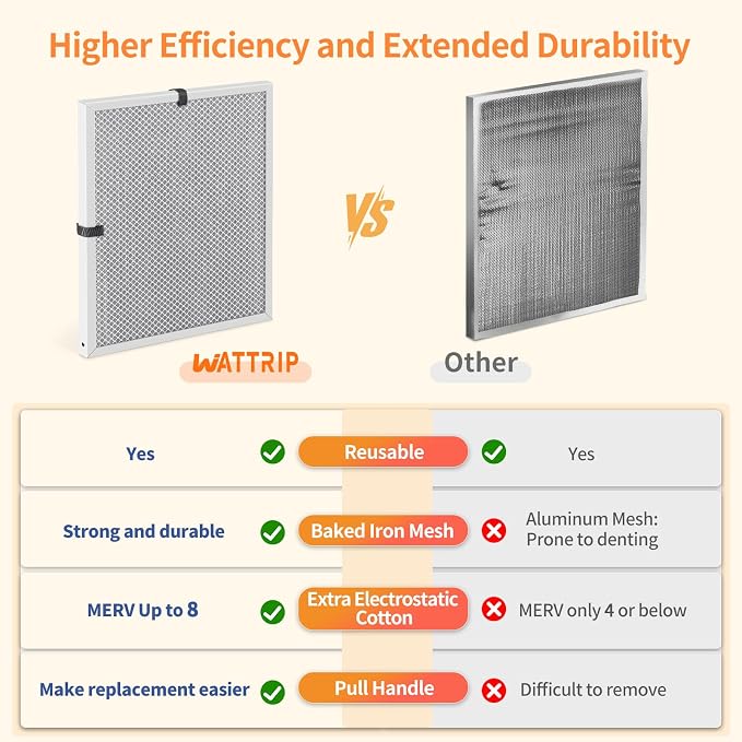 2-Pack 18x20x1 MERV 8 Reusable & Washable Electrostatic Air Filters - Image 5