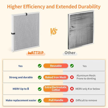 2-Pack 18x20x1 MERV 8 Reusable & Washable Electrostatic Air Filters - Image 5