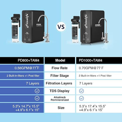 Frizzlife 800GPD Reverse Osmosis Water Filter, NSF/ASNI 58&53&42&372 Standard - Image 8