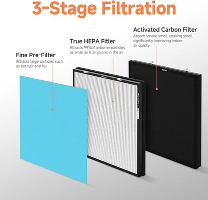 1-Set RFM80 Replacement Filter Compatible - Image 3