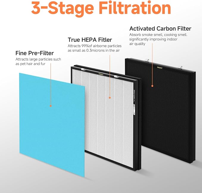 2-Set RFM80 Replacement Filter Compatible - Image 3