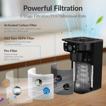 Air Purifier for Bedroom Home, FETIONS Air Cleaner - Image 3