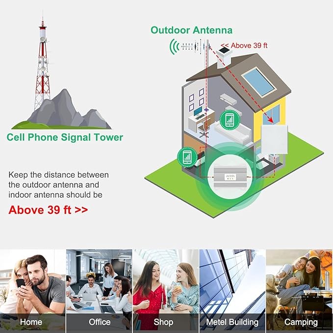 Cell Phone Signal Booster for Home – Verizon & AT&T 5G/4G LTE Band 12/13/17 (700MHz), Up to 5000 Sq Ft Coverage, FCC Approved Cellular Repeater with High-Gain Antennas