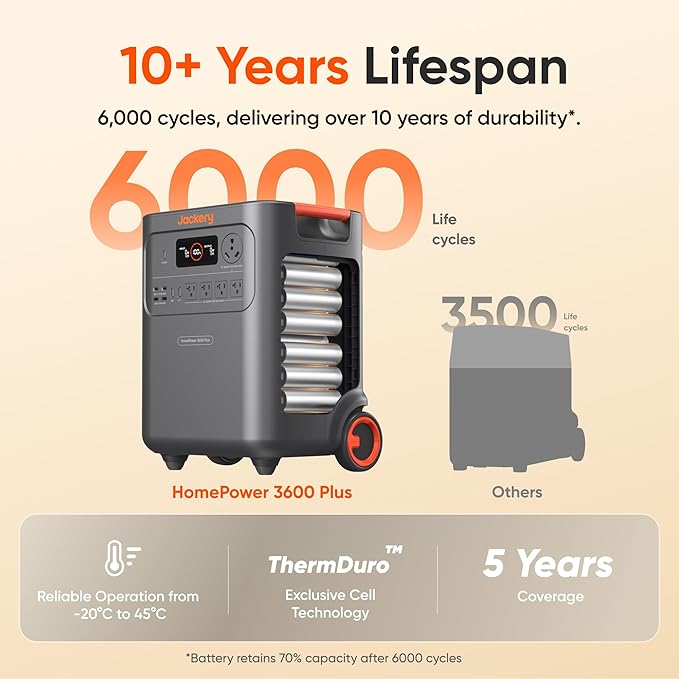 Jackery HomePower 3600 Plus Portable Power Station with 4x 200W Solar Panels and 2x Solar Panel Connector, 3600W AC Output, 3584Wh Solar Generator, Expandable up to 21kWh, Essential Home Backup