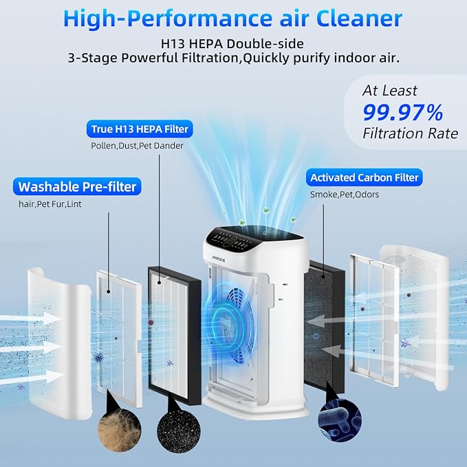 Replacement HEPA Filters Compatible - Image 7