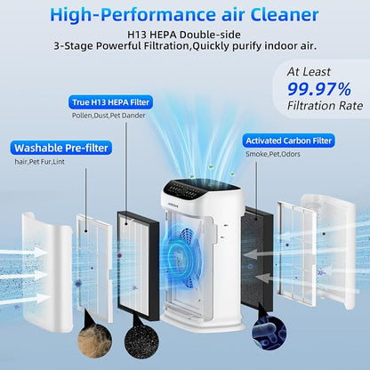 Replacement HEPA Filters Compatible - Image 7