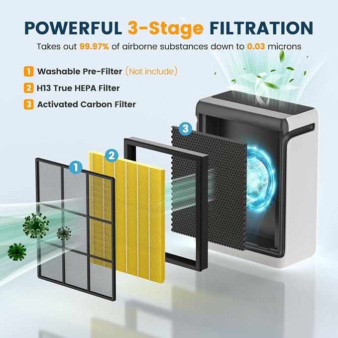 Vital 100S Replacement Filter for LEVOIT Vital 100S Vital 100S-P Air Purifier - Image 4