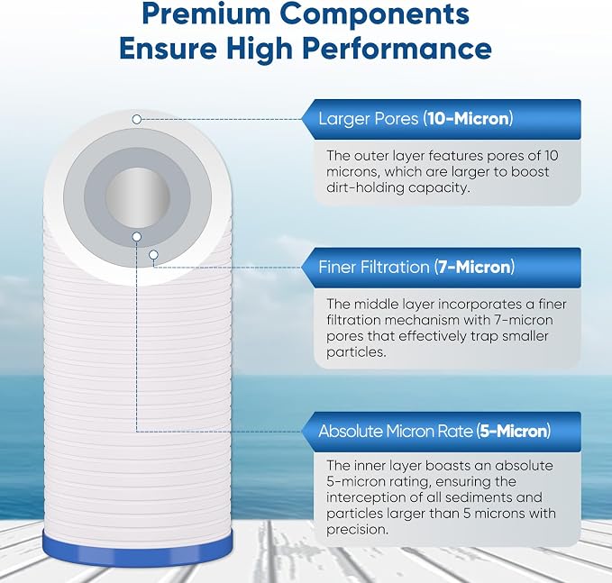 PUREPLUS 5 Micron 4.5"x10" Whole House Water Filter Combo Kit - Image 2