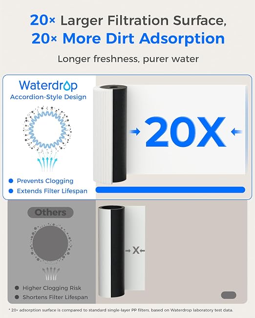 Waterdrop 15UA-PF Under Sink Water Filter, .% , 96% Chloramine - Image 8