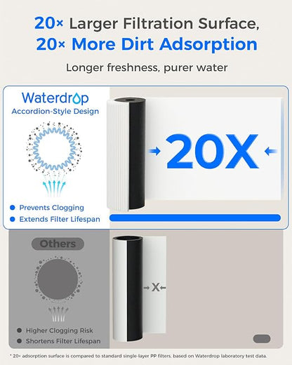 Waterdrop 15UA-PF Under Sink Water Filter, .% , 96% Chloramine - Image 8