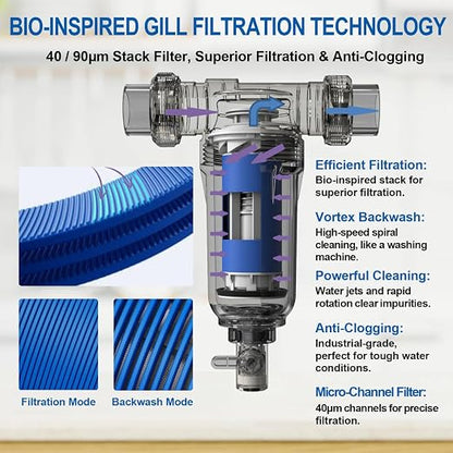90 Micron Disc Spin Down Sediment Filter, Reusable ＆ Anti-Clog Whole House - Image 2