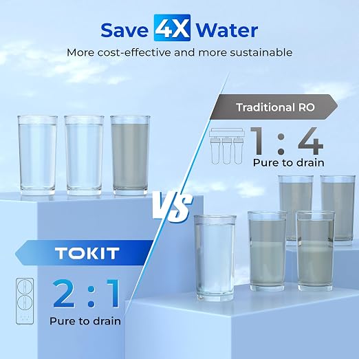 TOKIT UV Reverse Osmosis Water Filter, U2 Pro Under Sink Water Filter System - Image 8