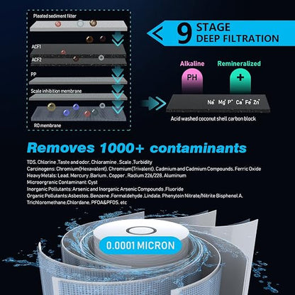 Frizzlife 1000GPD Reverse Osmosis Water Filter, NSF/ASNI 58&53&42&372 Standard - Image 2