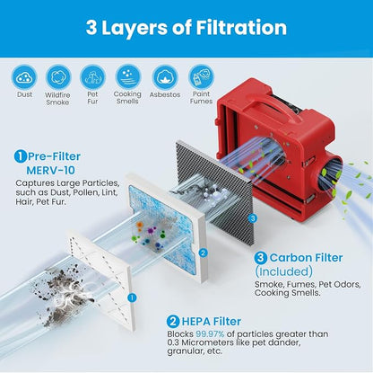 CADPXS Shield-550 Negative Machine Airbourne Cleaner HEPA Scrubber Water Damage - Image 3