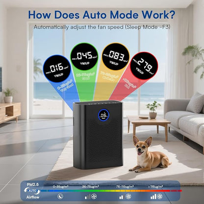 Air Purifiers for Home Large Room up to 3000 ft², VNIUP H14 True HEPA Air - Image 3
