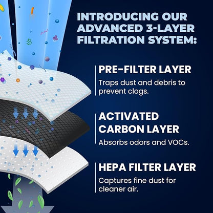 Mist Fresh Refrigerator Air Filter Replacement - Image 4