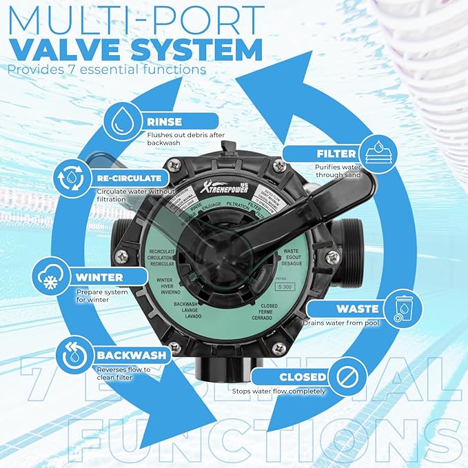 XtremepowerUS 19" Above Inground Swimming Pool Sand Filter System 7-Way - Image 2