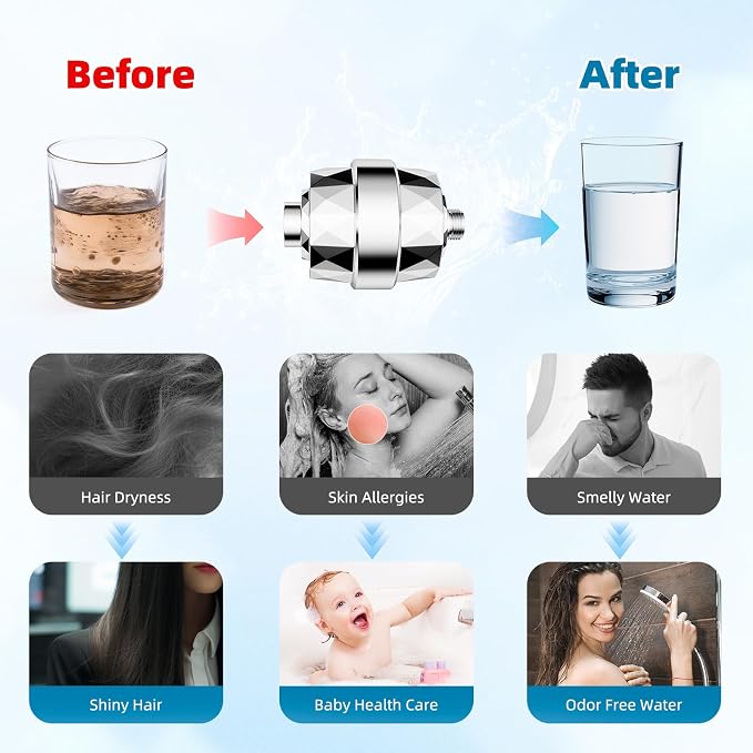 Hibbent Upgraded High Output Shower Filter - Image 5