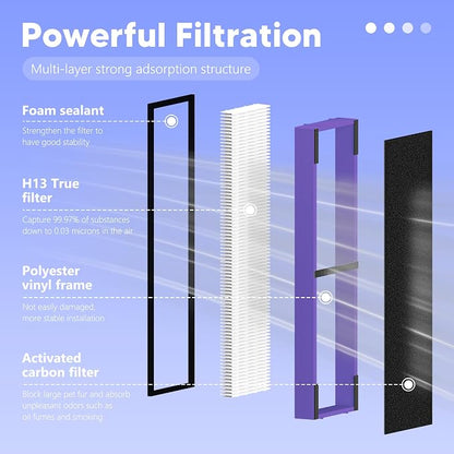 FLT4850PT Filter B Pet Replacement Compatible - Image 3