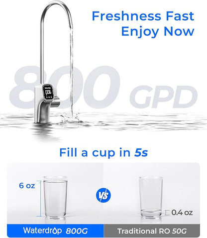 Waterdrop X8-Alkaline Mineral pH+ Tankless Reverse Osmosis System, NSF/ANSI - Image 8