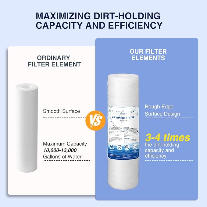 BLUERISE 5 Micron 10" x 2.5" Water Filter Replacement Whole House Sediment Home - Image 3