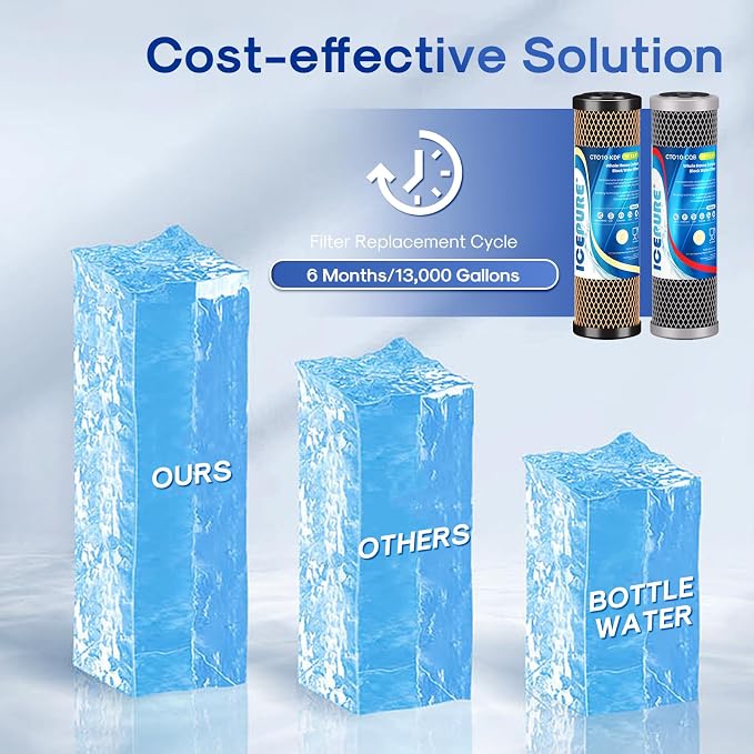 ICEPURE 2.5" x 10" Whole House Water Filter Combo Kit, KDF Filter Cartridge and - Image 7