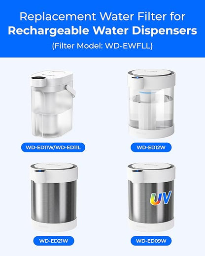 Waterdrop WD-EWFLL Alkaline Replacement Filters - Image 2