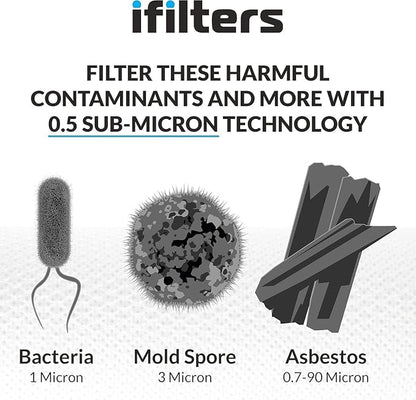 iFilters 0.5-Micron Carbon Block Water Filter – Coconut Shell CTO Drinking - Image 3