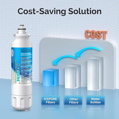 ICEPURE ADQ73613401 Refrigerator Water Filter Replacement - Image 8