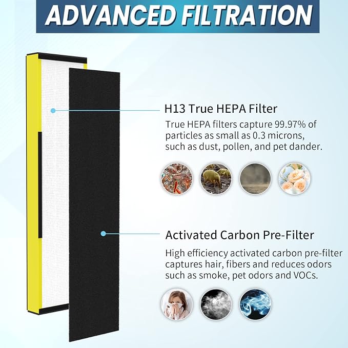 2-Pack True FLT5000 FLT5250PT FLT5111 Replacement Filter C, Compatible - Image 4