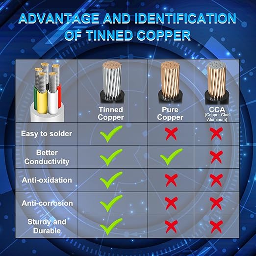 18 Gauge 5 Conductor Electrical Wire, 49.2FT Low Voltage 18/5 Tinned Copper Stranded 5 Wire Cable, 18 AWG White Flexible Extension Power Cord for Sprinkler, Thermostat, Speaker, Irrigation, Automotive