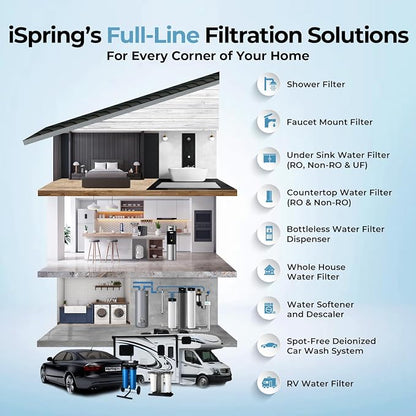 iSpring WGB21B-PB 2-Stage Whole House Water Filtration System w/ 10” x 4.5” - Image 8