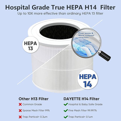 HEPA 14 Air Purifiers for Home Large Room Up to 2200ft², DAYETTE Air Purifiers - Image 2