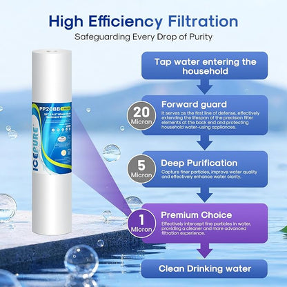 ICEPURE 1 Micron 20" x 4.5" Whole House Sediment Home Water Filter Replacement - Image 3
