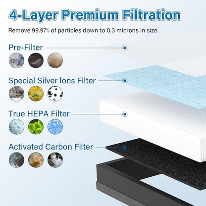 4 Pack MK04 Air Filter Replacement - Image 3