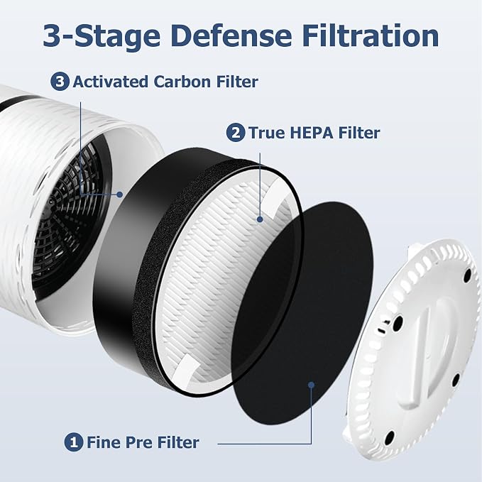 LV-H132 Replacement Filter Compatible - Image 2