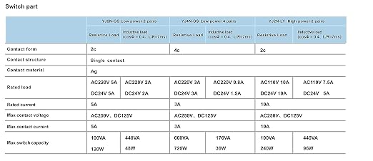 Electromagnetic Power Relay, 8-Pin 10 AMP 24V AC Relay Coil - Image 7