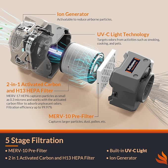 PURISYSTEMS 900 CFM Air Scrubber Commercial, Air Purifier - Image 2