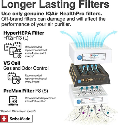 IQAir HealthPro Plus XE Air Purifier - Image 7